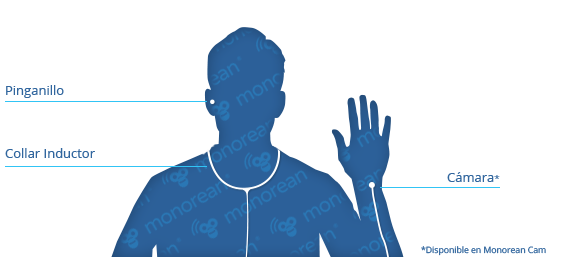 Como se instala el pinganillo para examenes monorean esquema cuerpo
