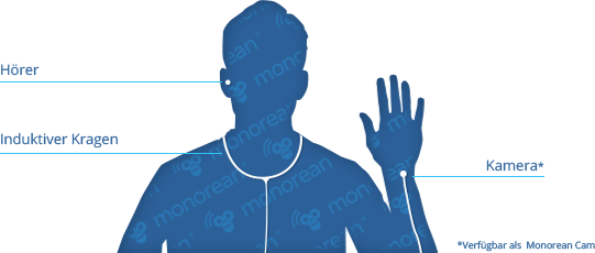 Wie Sie in einem Test schummeln mit unsichtbarem Hörer verborgen Installation Schema Körper