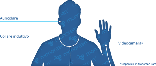 Come si installa il micro auricolare invisibile per esami Monorean schema corpo